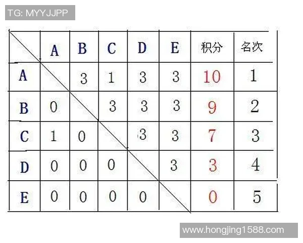 北京足球队在世锦赛中的比赛经验与表现分析及启示 北京足球队在世锦赛中的比赛经验与表现分析及启示