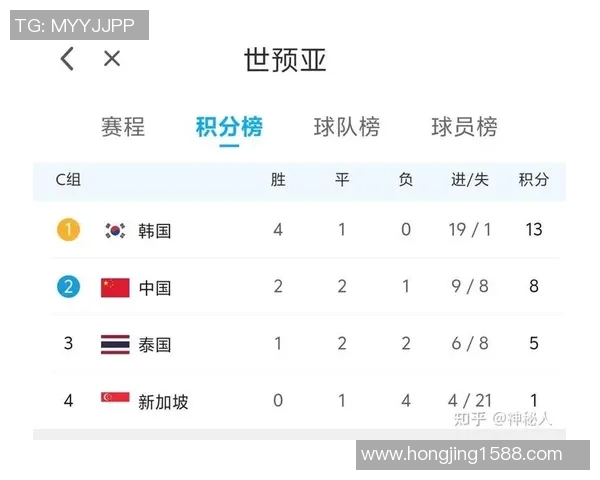 杭州足球队以55分领跑全国锦标赛积分榜展现强劲实力 杭州足球队以55分领跑全国锦标赛积分榜展现强劲实力