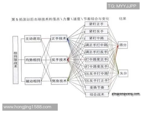 重庆乒乓球队在城市联赛中的实力展现与战术分析