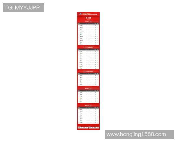 重庆足球队在钻石联赛积分榜上以99分稳居第一名展现强劲实力 重庆足球队在钻石联赛积分榜上以99分稳居第一名展现强劲实力