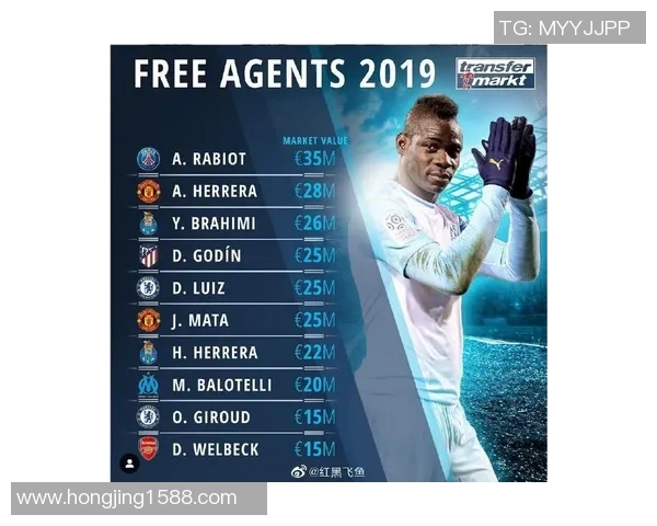 足球明星转会市场价格分析及未来潜力评估报告 足球明星转会市场价格分析及未来潜力评估报告